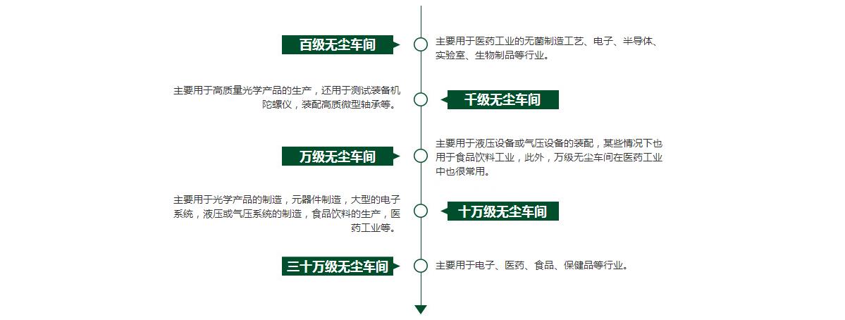 酒無(wú)塵車間裝修